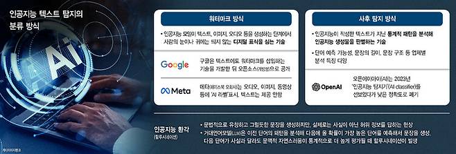 *클릭하면 크게 볼 수 있습니다.