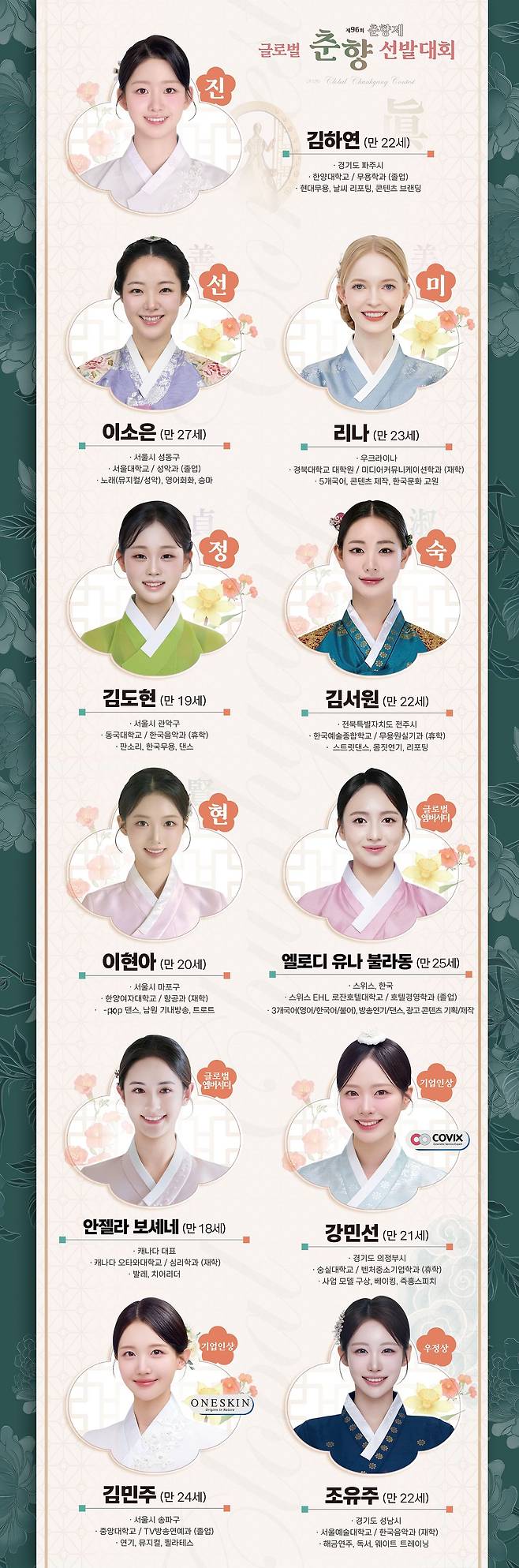 제96회 글로벌춘향선발대회 입상결과. 사진 남원시