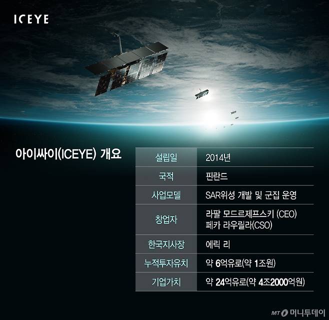 아이싸이(ICEYE) 개요/그래픽=이지혜