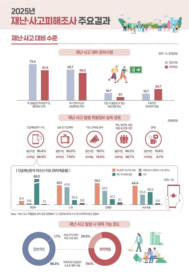 행정안전부 제공