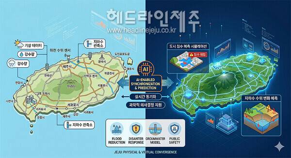 현실(왼쪽)에서 기상 상황 등을 측정하고, 그 데이터를 디지털트윈(오른쪽)에 입력해 재해 등을 예측하는 모습. 사진=구글 제미나이 제작