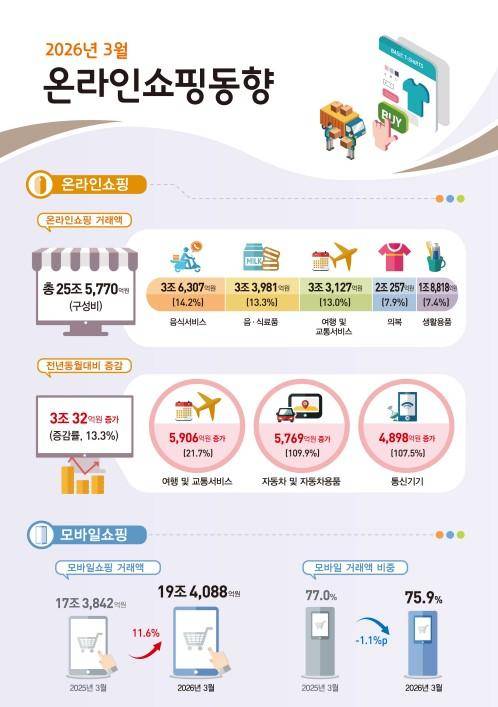 [자료=국가데이터처]