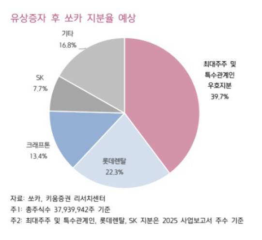 (출처=키움증권)