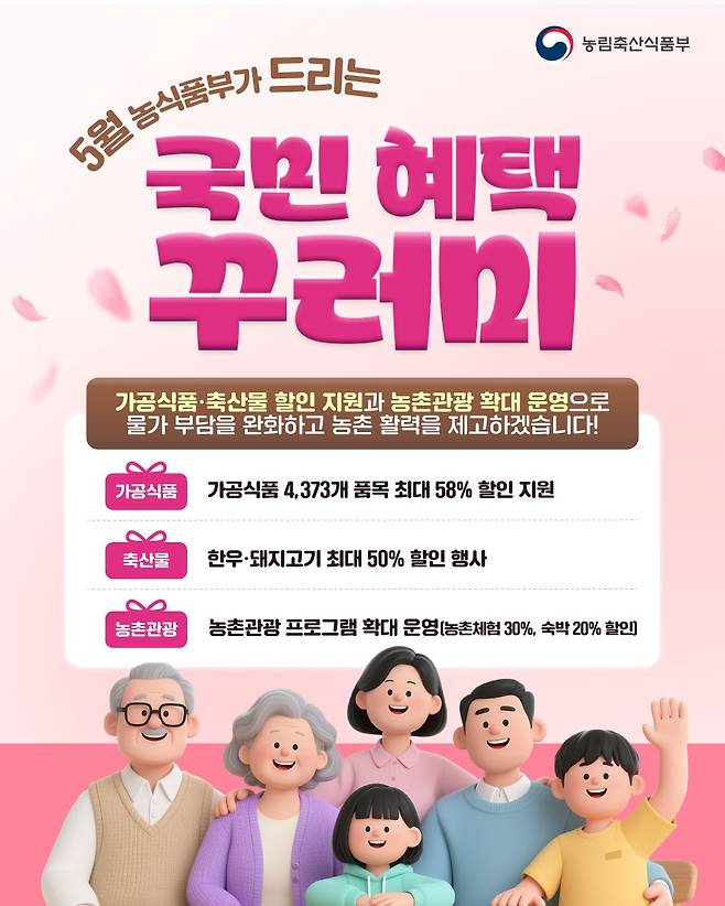 국민 혜택 꾸러미 인포그래픽(자료제공=농림축산식품부)