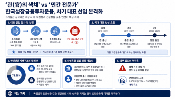 구글 제미나이(또는 챗GPT)의 도움을 받아 시각화하고 기자가 최종 검토·확인해 제작한 그래픽입니다. 그래픽에 포함된 데이터와 내용은 기자가 직접 취재한 결과물입니다. /그래픽=국정근 기자