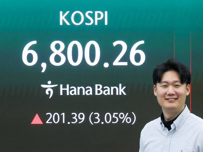 (4일 서울 중구 하나은행 딜링룸 전광판에 코스피 지수가 표시돼 있다. 이날 전 거래일 보다 184.06포인트(2.79%) 오른 6782.93에 4일 장을 시작해 장중 사상 최고치를 경신한 코스피는 6800선 마저 돌파하며 최고치 기록을 새로 썼다. (사진=뉴스원)
