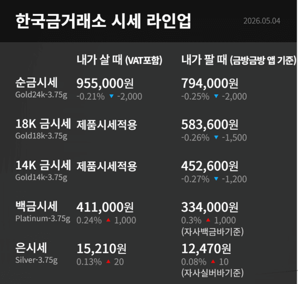 한국금거래소 제공