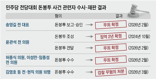 그래픽=이진영