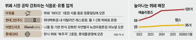 그래픽=이진영