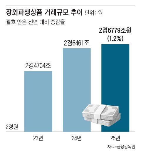 그래픽=조선디자인랩 김영재