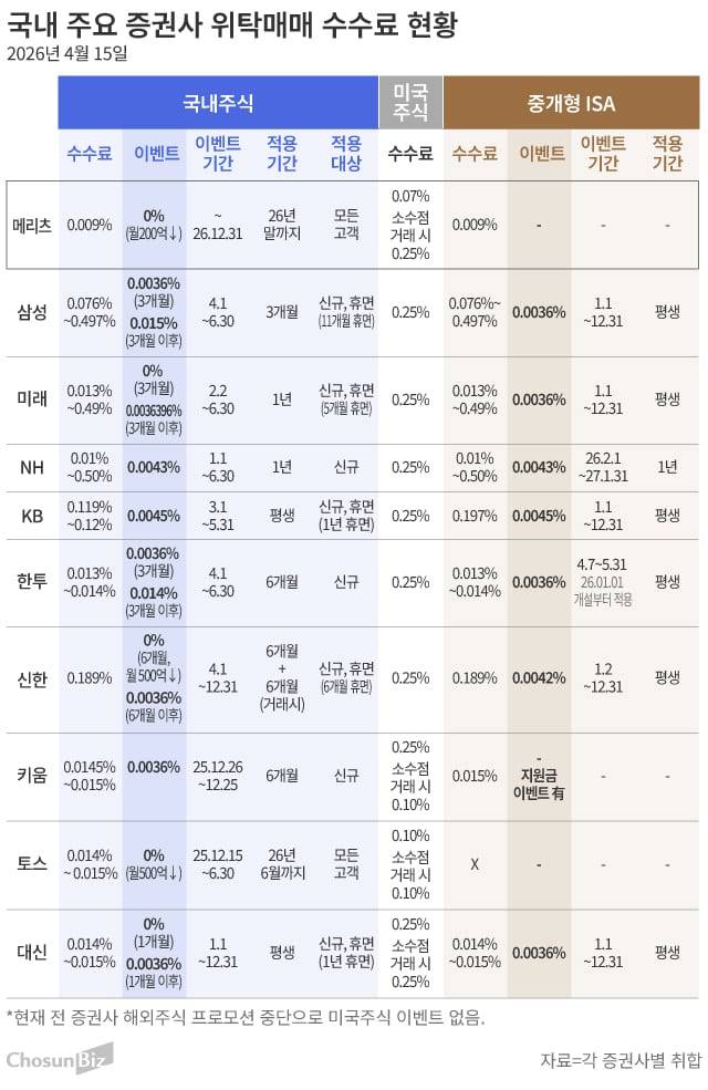 그래픽=손민균