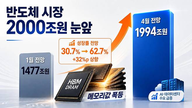 그래픽=챗GPT