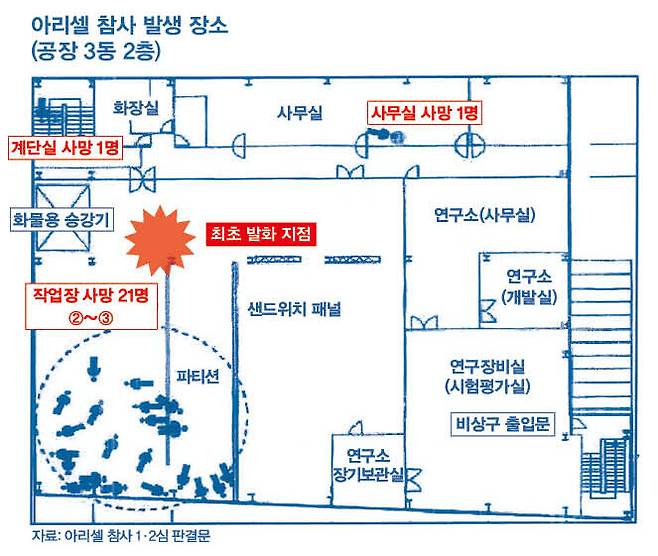 디자인주 이다은 팀장