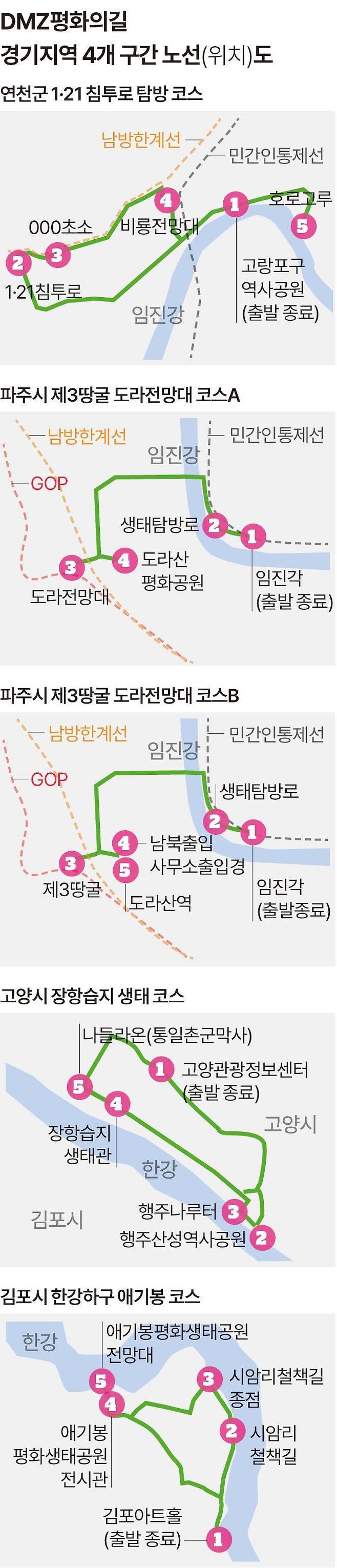 그래픽=송정근 기자