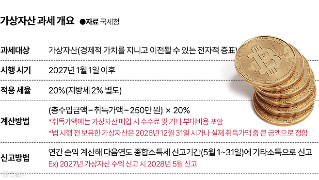그래픽 = 김대훈 기자