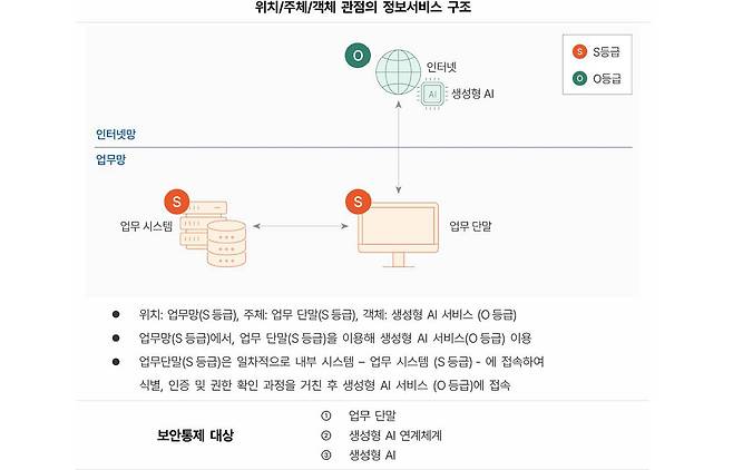 N2SF 실증 사례집 / 출처=KISA