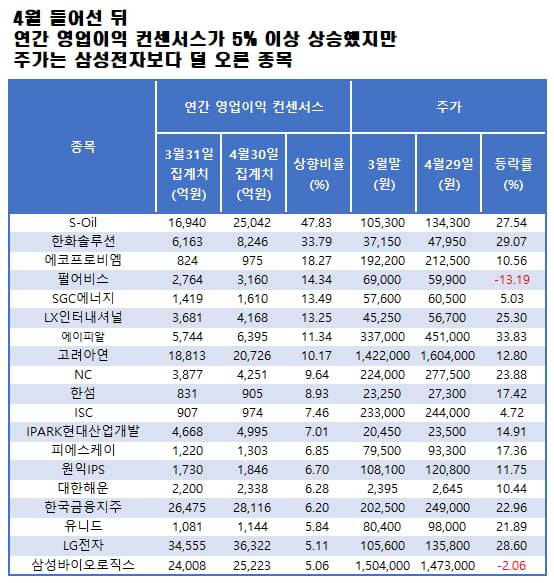 자료=에프앤가이드 데이터가이드