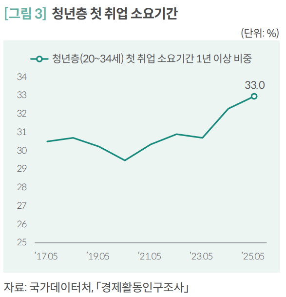 [국회예산정책처]