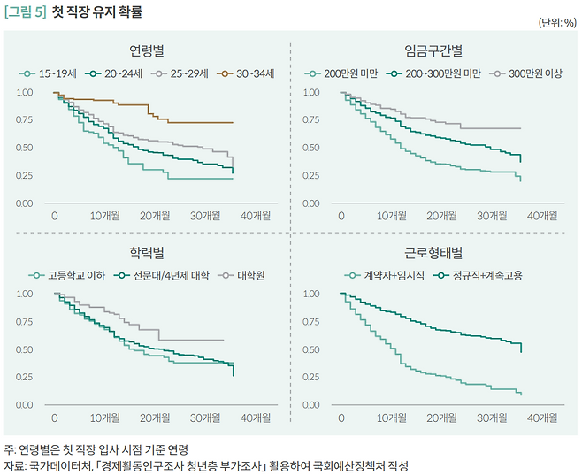 [국회예산정책처]