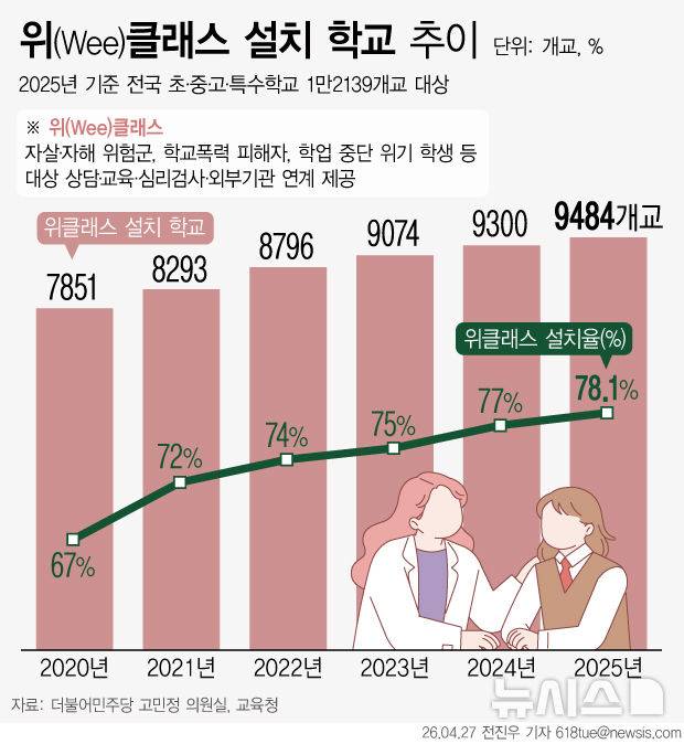 [서울=뉴시스]