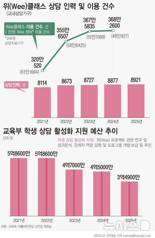 [서울=뉴시스]