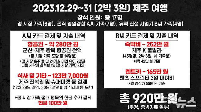 제주 가족 동반 여행 지출 추정 영수증.