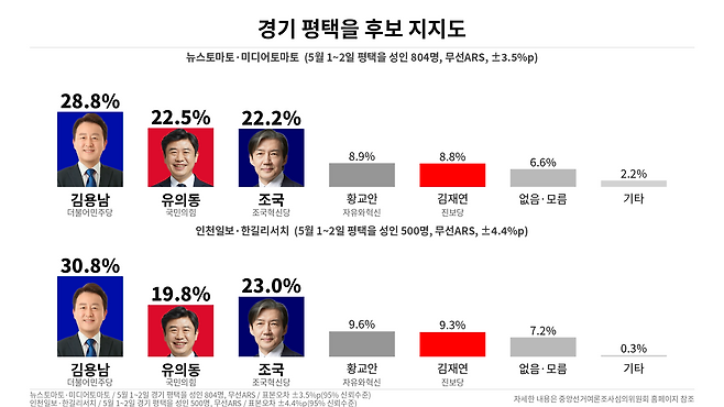 ⓒ 최주혜