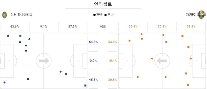인천-강원 인터셉트 위치. 비프로