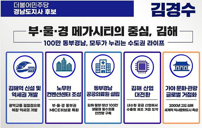 김경수 경남지사 후보 김해대전환 공약 [김경수 선거캠프 제공. 재판매 및 DB 금지]