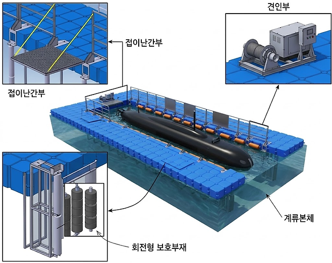 ▲한화시스템이 지식재산처로부터 획득한 '무인 잠수정 계류시설 어셈블리' 개념도. 사진=지식재산처 제공