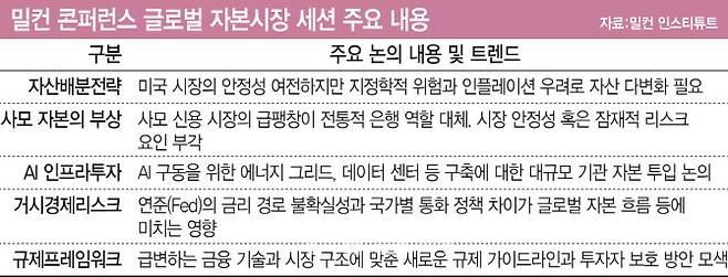 [이데일리 문승용 기자]
