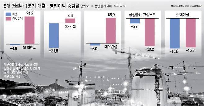 (그래픽=이데일리 이미나 기자)
