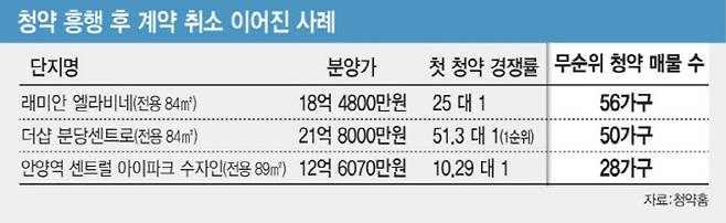 (그래픽=이데일리 김일환 기자)