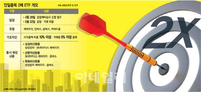 (그래픽=이데일리 이미나 기자)