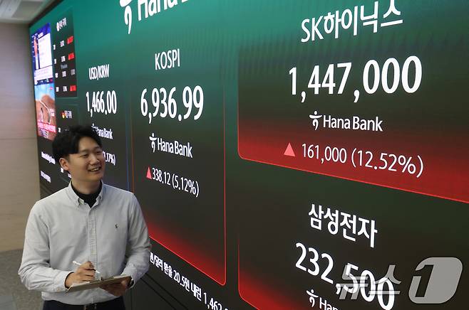 코스피가 5% 넘게 급등하며 사상 첫 6,900선을 돌파한 4일 오후 서울 중구 하나은행 딜링룸 전광판에 코스피 지수와 SK하이닉스, 삼성전자 종가가 표시되고 있다.  2026.5.4 ⓒ 뉴스1 오대일 기자