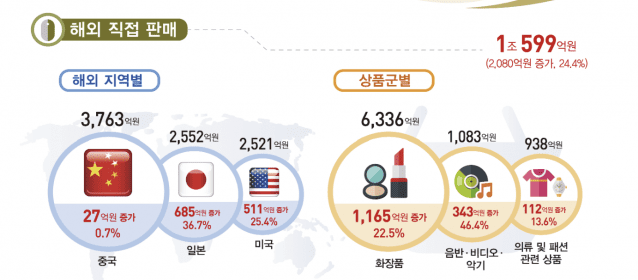 2026년 3월 온라인쇼핑 정책 동향. (사진=대한민국 정책브리핑 캡처)