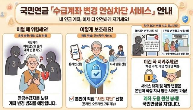 [국민연금공단 제공]