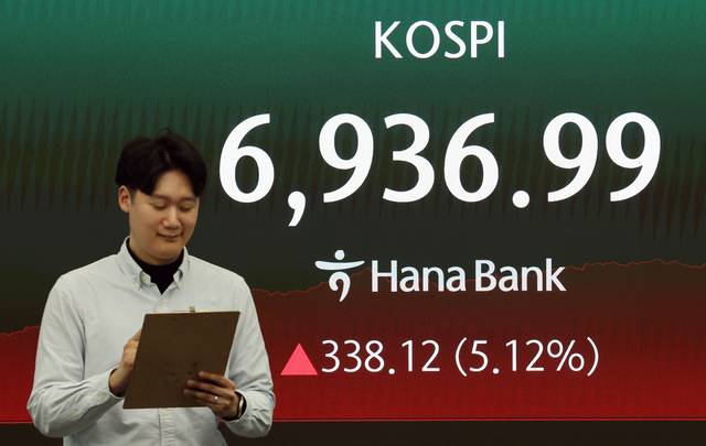 코스피가 지난 4일 사상 처음 6900선을 넘어서며 ‘7천피(코스피 7000)’ 돌파를 코앞에 뒀다. 이날 코스피는 전장보다 338.12포인트(5.12%) 상승한 6936.99에 장을 마쳤다. [연합뉴스]