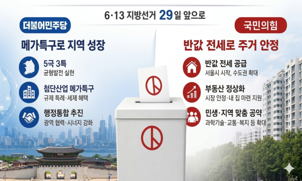 더불어민주당과 국민의힘 6·3 지방선거 대표 공약.인공지능 제미나이로 이미지 생성
