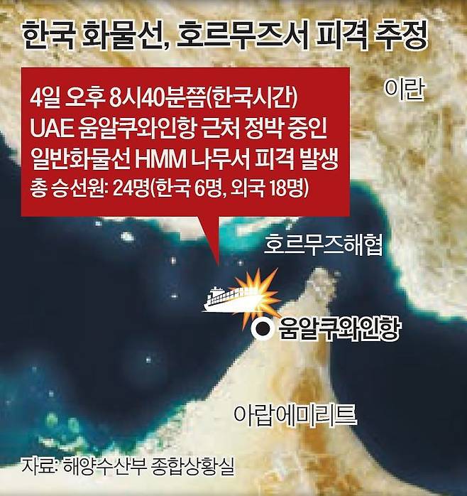 한국 화물선, 호르무즈서 피격 추정