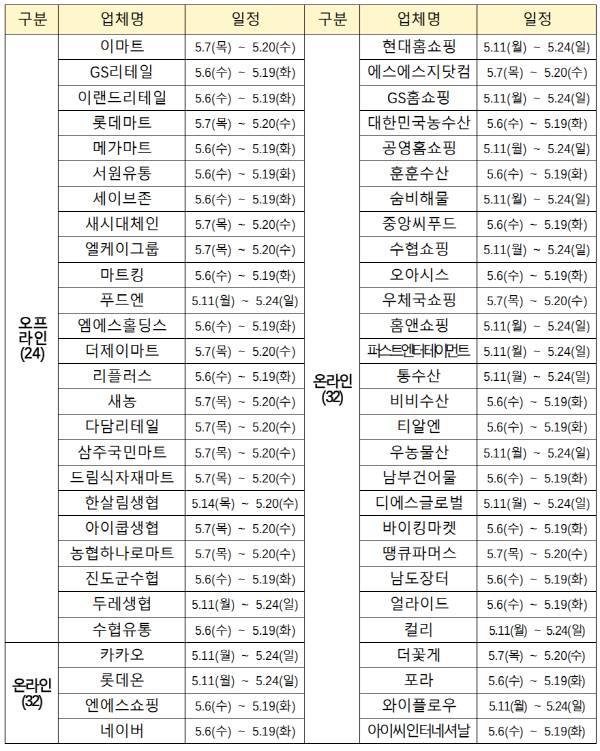 ‘5월 수산물 특별 할인전’ 참여 업체. 해양수산부 제공