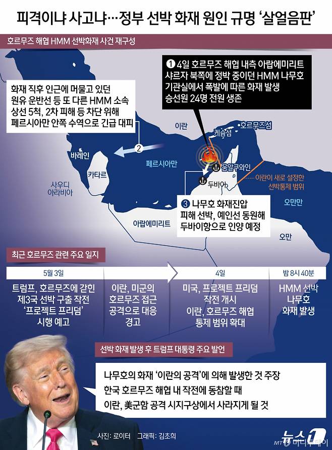 (서울=뉴스1) 김초희 디자이너 = 지난 4일 밤 8시 40분쯤 호르무즈 해협 내측 UAE 샤르자 북쪽 움알쿠와인항 인근에 정박 중이던 HMM의 나무호 기관실 좌현에서 폭발과 화재가 발생했다. Copyright (C) 뉴스1. All rights reserved. 무단 전재 및 재배포, AI학습 이용 금지. /사진=(서울=뉴스1) 김초희 디자이너
