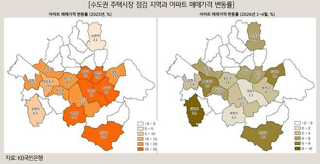 수도권 주택시장 점검 지역과 아파트 매매가격 변동률 [KB금융연구소 제공]