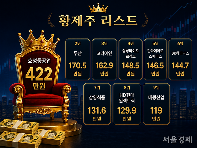 기사 이해를 돕기 위해 AI로 제작된 이미지. 툴 제공=챗gpt