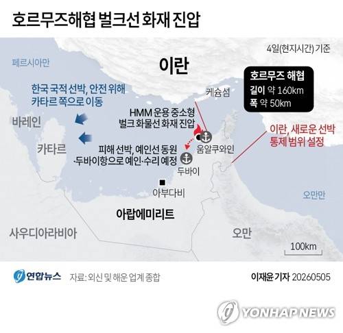 [그래픽] 호르무즈해협 벌크선 화재 진압 (서울=연합뉴스) 이재윤 기자 = 호르무즈 해협에 정박해 있던 HMM 운용 중소형 벌크 화물선에서 폭발과 함께 일어난 화재가 진압됐다고 선사 측이 5일 밝혔다.
    이에 따라 업계 등에 따르면 호르무즈 해협 안쪽에 있던 한국 국적 선박들이 안전을 위해 이동 중인 것으로 알려졌다.
    yoon2@yna.co.kr
    X(트위터) @yonhap_graphics 인스타그램 @yonhapgraphics