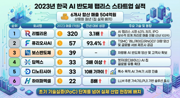 구글 제미나이(또는 챗GPT)의 도움을 받아 시각화하고 기자가 최종 검토·확인해 제작한 그래픽입니다. 그래픽에 포함된 데이터와 내용은 기자가 직접 취재한 결과물입니다. /그래픽=국정근 기자