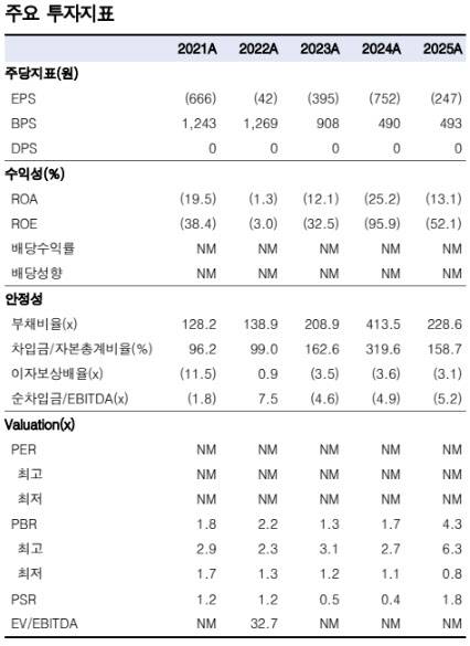 (자료=한국투자증권)