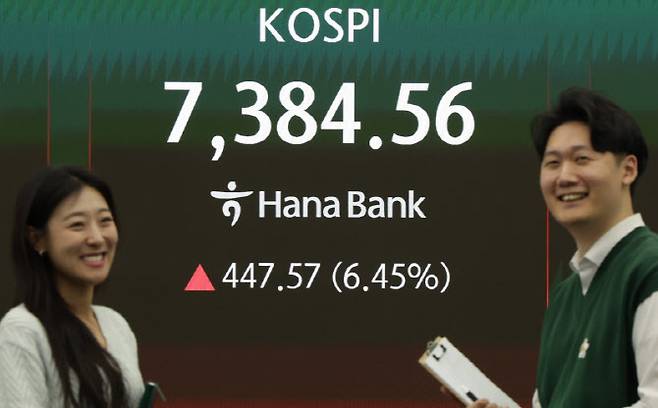 코스피가 7,300선을 넘긴 6일 오후 서울 중구 하나은행 딜링룸 전광판에 지수가 표시돼 있다. 코스피는 전 거래일(6936.99)보다 447.57포인트(6.45%) 오른 7384.56, 코스닥 지수는 전 거래일(1213.74)보다 3.57포인트(0.29%) 하락한 1210.17에 거래를 마쳤다. 서울 외환시장에서 원·달러 환율은 전 거래일(1462.8원)보다 7.7원 내린 1455.1원에 주간 거래를 마감했다. (공동취재)