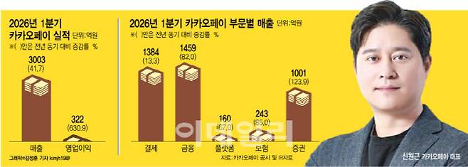 [이데일리 김정훈 기자]
