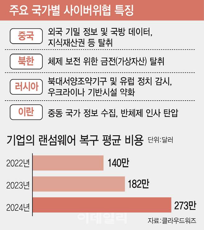 [이데일리 김일환 기자]